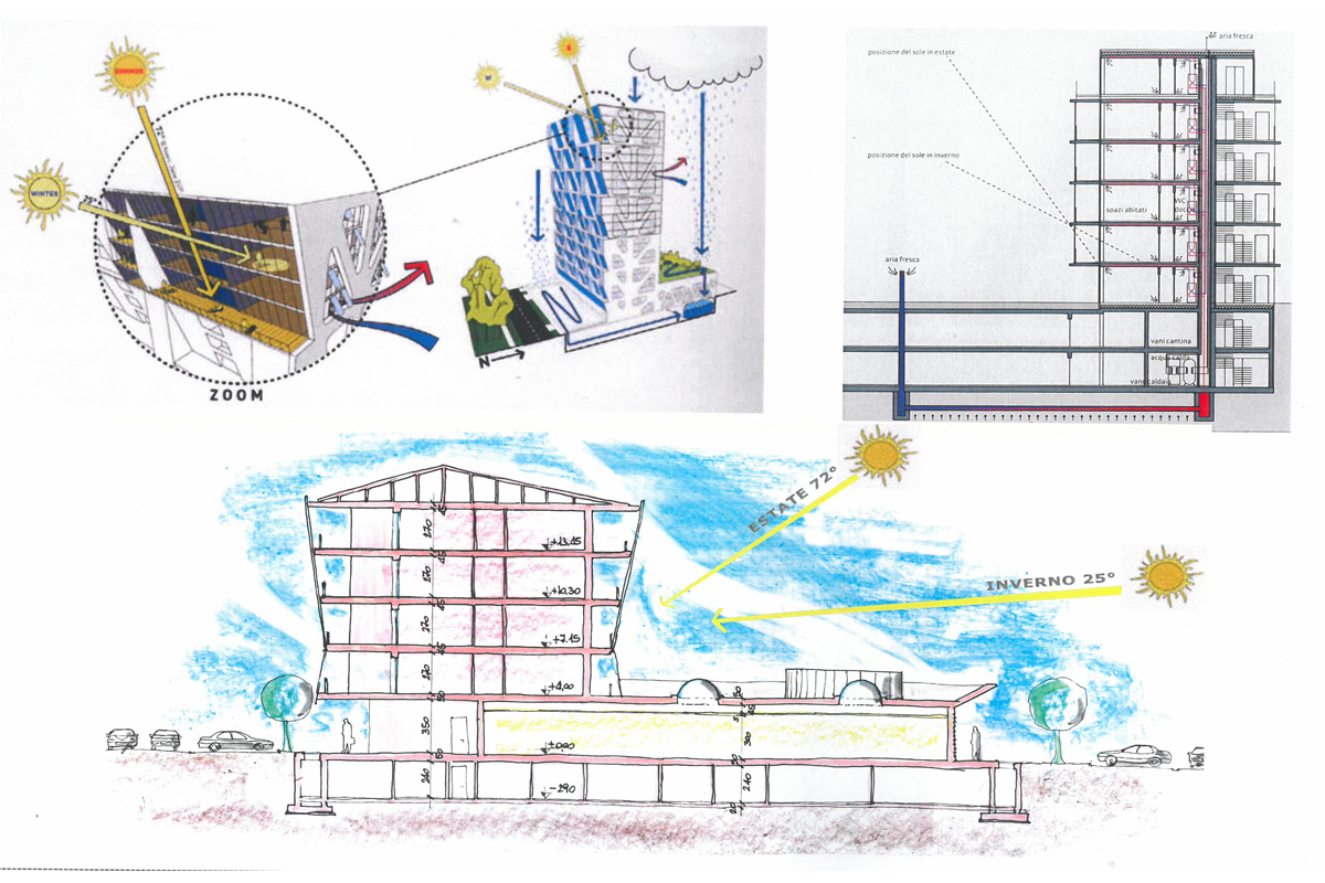 studio associato architettura ingegneria loda brescia